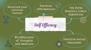 5 Ways to Develop Self Efficacy