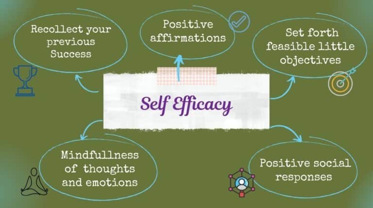 5 Ways To Develop Self Efficacy | Self Help Host